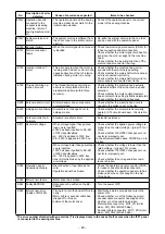 Предварительный просмотр 50 страницы JUKI SC-921 Instruction Manual