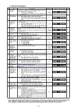 Preview for 29 page of JUKI SC-922 Instruction Manual