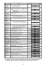 Preview for 30 page of JUKI SC-922 Instruction Manual