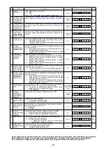 Preview for 31 page of JUKI SC-922 Instruction Manual