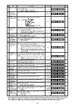 Preview for 32 page of JUKI SC-922 Instruction Manual