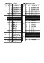 Preview for 39 page of JUKI SC-922 Instruction Manual