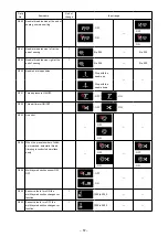 Preview for 62 page of JUKI SC-956 Instruction Manual