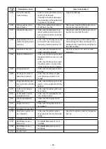 Preview for 89 page of JUKI SC-956 Instruction Manual