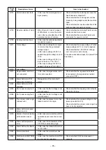 Preview for 90 page of JUKI SC-956 Instruction Manual