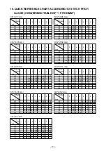 Preview for 179 page of JUKI SC-956 Instruction Manual