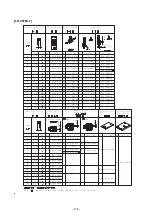 Preview for 181 page of JUKI SC-956 Instruction Manual