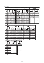 Preview for 182 page of JUKI SC-956 Instruction Manual