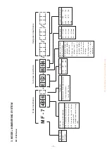 Предварительный просмотр 6 страницы JUKI Union Special MFC-7406 Engineer'S Manual