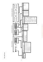 Предварительный просмотр 7 страницы JUKI Union Special MFC-7406 Engineer'S Manual