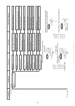 Предварительный просмотр 77 страницы JUKI Union Special MFC-7406 Engineer'S Manual