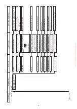 Предварительный просмотр 80 страницы JUKI Union Special MFC-7406 Engineer'S Manual