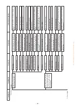 Предварительный просмотр 85 страницы JUKI Union Special MFC-7406 Engineer'S Manual