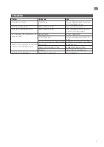 Preview for 17 page of Jula 004488 Operating Instructions Manual