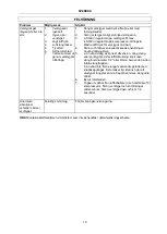 Preview for 10 page of Jula 071026 Operating Instructions Manual