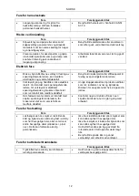 Предварительный просмотр 12 страницы Jula 071026 Operating Instructions Manual