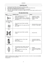 Preview for 9 page of Jula 082-203 Operating Instructions Manual