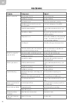 Preview for 14 page of Jula 721-482 Operating Instructions Manual