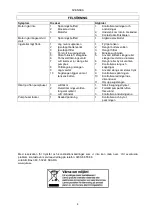 Preview for 4 page of Jula 730-022 Operating Instructions Manual