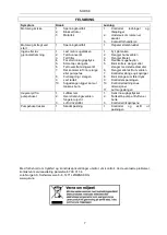 Предварительный просмотр 7 страницы Jula 730-022 Operating Instructions Manual