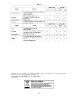 Preview for 34 page of Jula 90 Falcon Operating Instructions Manual