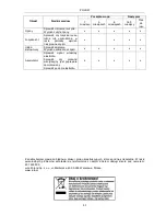 Preview for 50 page of Jula 90 Falcon Operating Instructions Manual