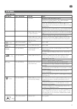 Preview for 27 page of Jula Meec tools 001-115 Operating Instructions Manual