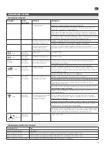 Preview for 53 page of Jula Meec tools 001-115 Operating Instructions Manual