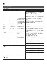 Preview for 66 page of Jula Meec tools 001-115 Operating Instructions Manual