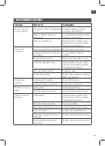 Preview for 39 page of Jula Meec tools 001180 Operating Instructions Manual