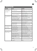 Preview for 49 page of Jula Meec tools 001180 Operating Instructions Manual