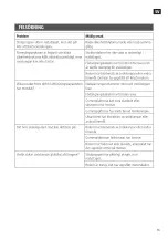 Preview for 87 page of Jula Meec TOOLS 002781 Operating Instructions Manual