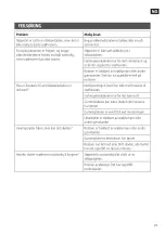 Preview for 95 page of Jula Meec TOOLS 002781 Operating Instructions Manual