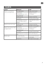 Preview for 27 page of Jula Meec tools 003854 Operating Instructions Manual