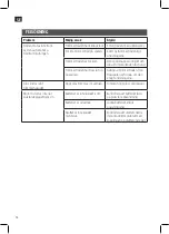 Preview for 14 page of Jula Meec tools 011221 Operating Instructions Manual