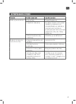 Preview for 27 page of Jula Meec tools 011398 Operating Instructions Manual