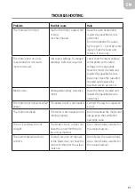 Preview for 83 page of Jula Meec Tools 020-192 Operating Instructions Manual