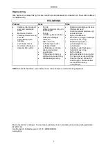 Preview for 7 page of Jula Meec Tools 071-024 Operating Instructions Manual