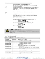 Предварительный просмотр 85 страницы Julabo 9352751.N.CSA/UL Operating Manual