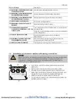 Предварительный просмотр 90 страницы Julabo 9352751.N.CSA/UL Operating Manual