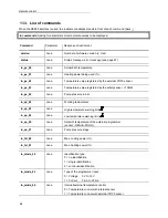 Предварительный просмотр 64 страницы Julabo 9410191.7 Operating Manual