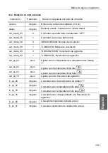 Предварительный просмотр 167 страницы Julabo BAT7146 Operating Manual