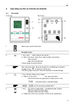 Preview for 17 page of Julabo EW-12151-31 Operating Manual