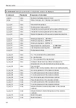 Preview for 62 page of Julabo EW-12151-31 Operating Manual