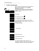 Preview for 32 page of Julabo FC1200S Operating Manual