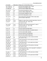 Preview for 37 page of Julabo FC1200S Operating Manual