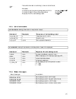 Preview for 25 page of Julabo FL20006 Operating Manual