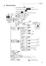 Preview for 35 page of Julabo Forte HT Operating Manual