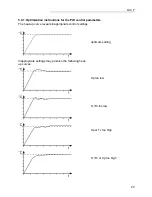 Preview for 23 page of Julabo LC4 F Operating Manual