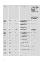 Preview for 92 page of Julabo MAGIO M5 Original Operating Manual